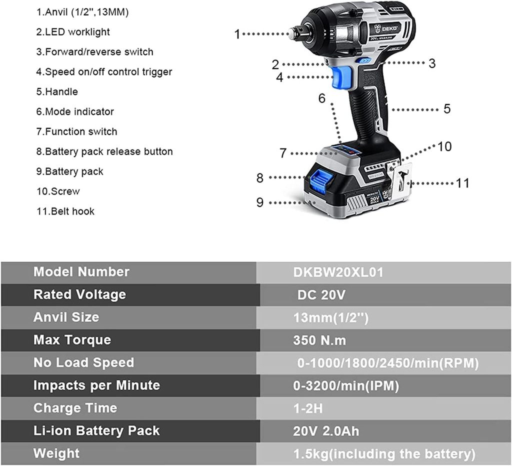 DEKOPRO 20V BRUSHLESS WRENCH（BODY ONLY）, Max Torque:350N.m No-load Speed: 0-1000/0-1800/0-2450rpm Impacts Per Minute:0-3200bpm.